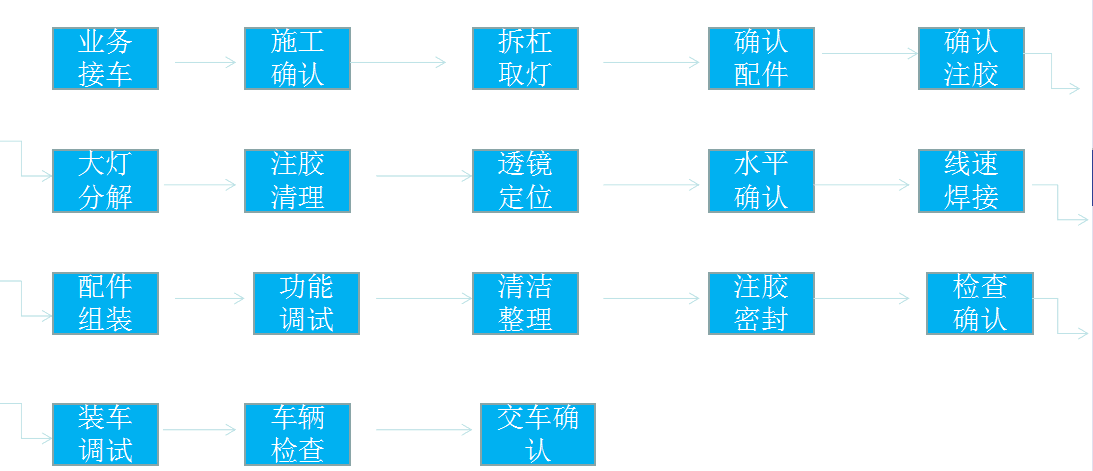 重庆灯哥个性定制大灯总成